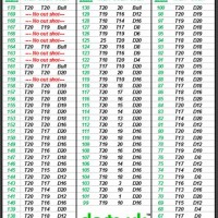 Darts Checkout Chart Printable