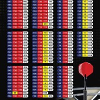 Darts Checkout Chart