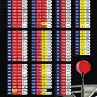 Darts Checkout Wall Chart