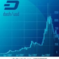 Dash Cryptocurrency Chart