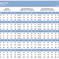 David 8217 S Dvc Point Chart