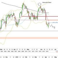 Dax Futures Chart Live