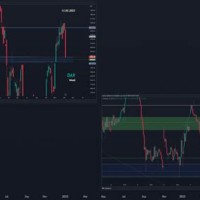 Dax Futures Live Streaming Chart