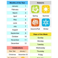 Day Month Year Chart