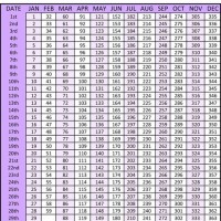 Day Number Of The Year Chart