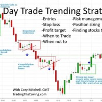 Day Trading Daily Chart