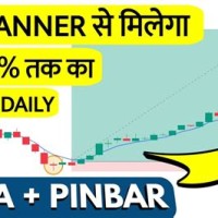 Day Trading Daily Chartink Screener