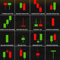 Day Trading Using Candlestick Charts