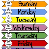 Day Week Month Chart