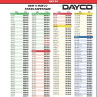 Dayco Drive Belt Size Chart