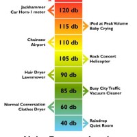 Db Hearing Loss Chart