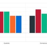 Dc Js Bar Chart Jsfiddle