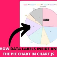 Dc Js Pie Chart Labels Outside