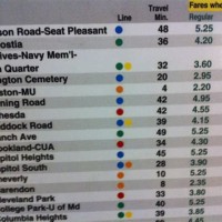 Dc Metro Fare Chart