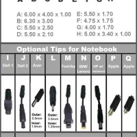 Dc Power Connector Size Chart