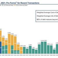 Debt Charter