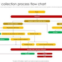 Debt Collection Process Flow Chart