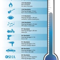 Decibel Chart Hearing Damage With Minutes