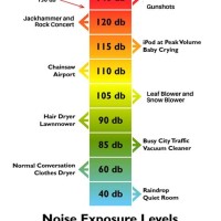 Decibels And Hearing Loss Chart