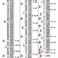 Decimal Equivalent And Drill Size Reference Chart