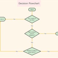 Decision Flow Chart Template