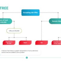 Decision Flowchart Template Powerpoint