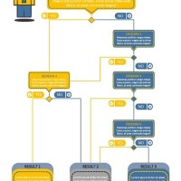 Decision Making Flowchart Excel