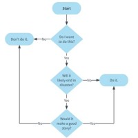 Decision Making Flowchart Word