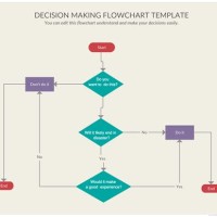 Decision Making Process Flowchart Template