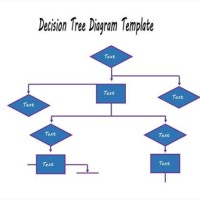 Decision Tree Flowchart Template Word