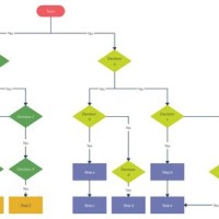 Decision Tree Flowchart Template