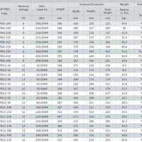 Deep Cycle Marine Battery Group Size Chart