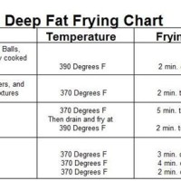 Deep Fry Cooking Temperature Chart