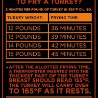 Deep Fry Turkey Time Per Pound Chart