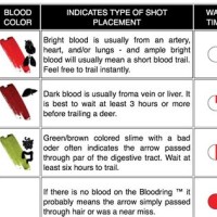 Deer Blood Color Chart