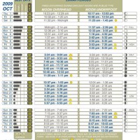 Deer Feeding Chart 2019 Tennessee