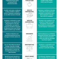 Defined Benefit Vs Contribution Chart