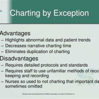 Definition Charting By Exception