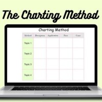 Definition Charting Methodology