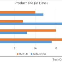 Definition Of Bar Chart In Ms Excel