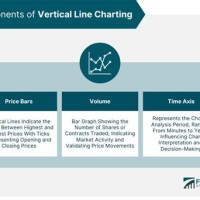 Definition Of Charting In Finance