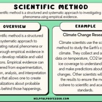 Definition Of Charting In Science