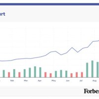 Definition Of Charting Investment