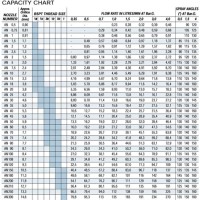 Delavan Oil Nozzle Pressure Chart