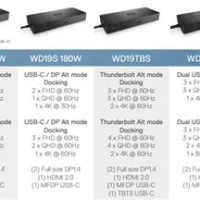 Dell Docking Station Patibility Charts