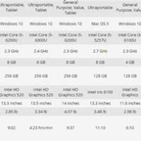 Dell Laptop Parison Charts