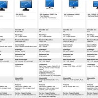 Dell Monitor Parison Chart