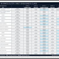 Delta Airlines Mileage Upgrade Chart