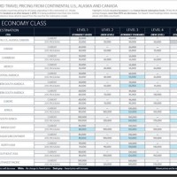 Delta Award Travel Miles Chart