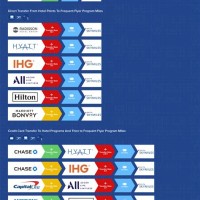 Delta Frequent Flyer Mileage Chart